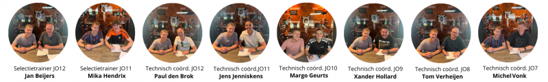 overzicht team onderbouw JO7_JO12.png